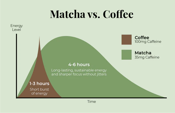 benefits of matcha tea