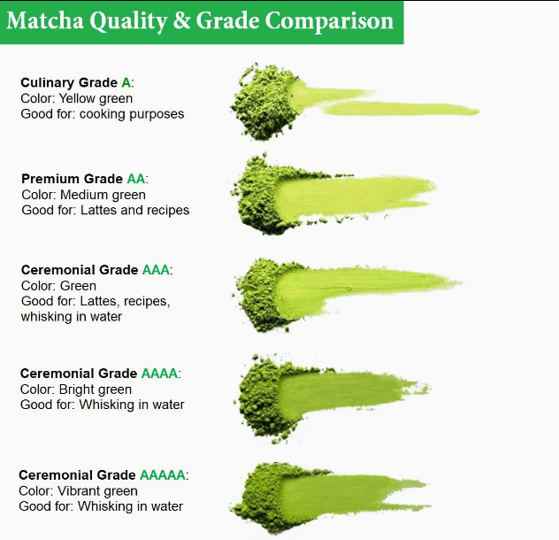 ceremonial grade matcha